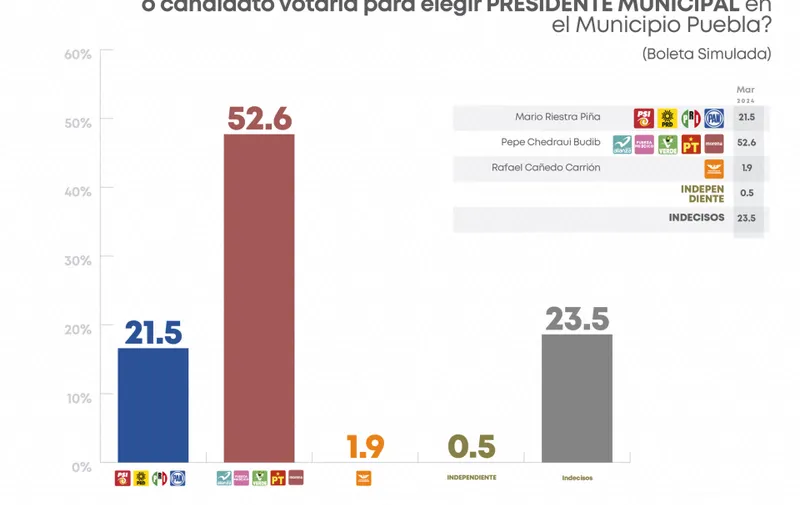 Imagen del artículo