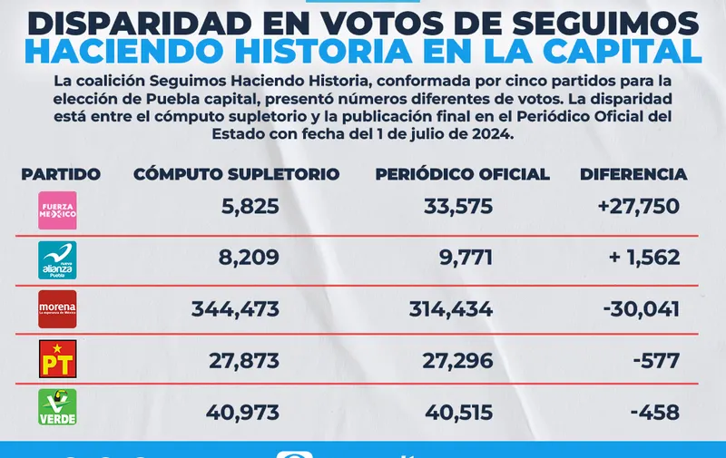 Imagen del artículo