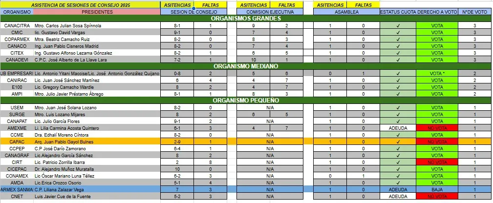 registro-asistencia-sesiones-de-consejo-cce