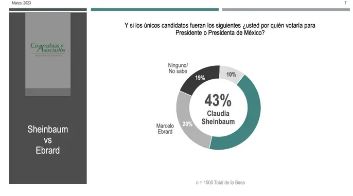 covarrubias-y-asociados-sheinbaum-pardo