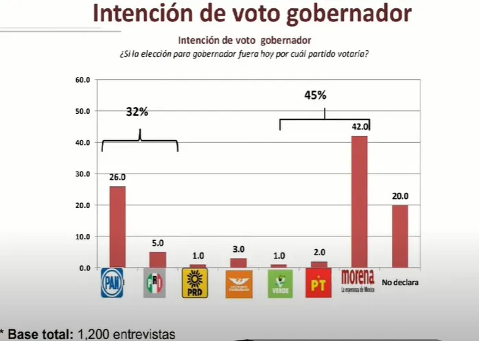 intencion-voto-gobernador-puebla