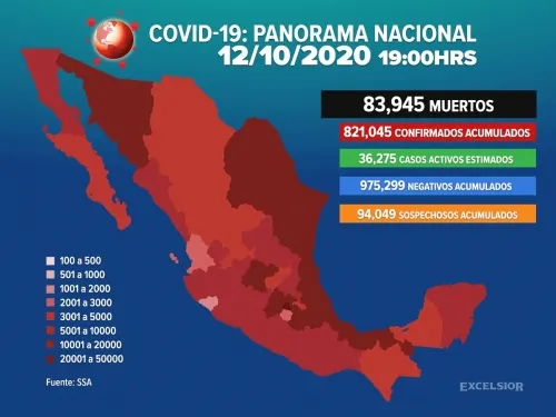 México registra 83 mil 945 muertes por Covid-19