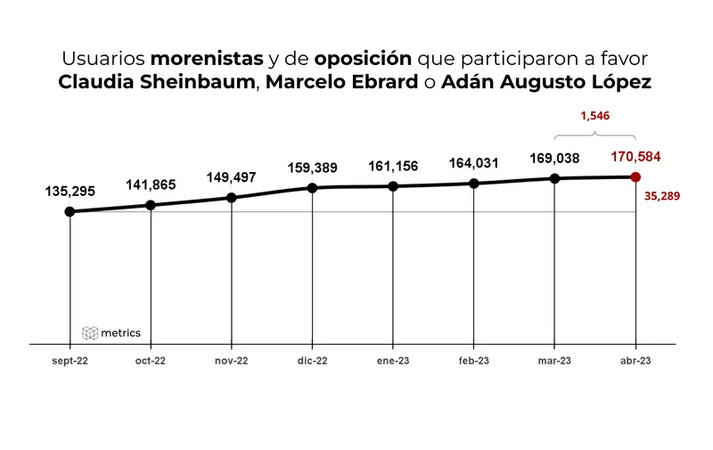 encuesta Claudia Sheinbaum