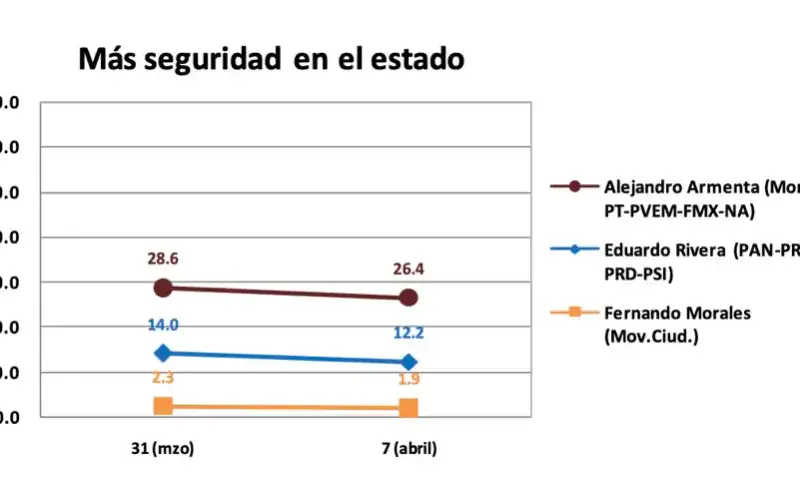Imagen del artículo