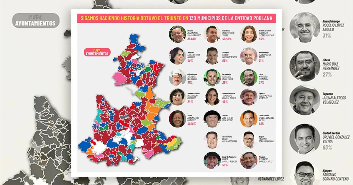 Sigamos Haciendo Historia retiene 130 alcaldías