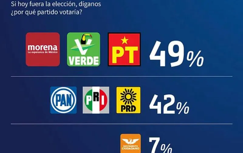 elecciones-2024-simaptias-partidistas