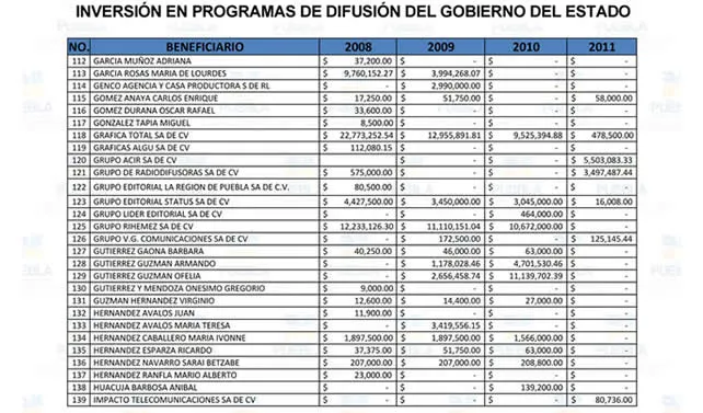 Hacen públicos convenios de medios de comunicación con MMT y RMV