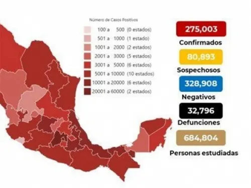 Sube a 32 mil 796 número de muertos por coronavirus en México