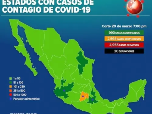 Suman 20 defunciones y 993 casos positivos de Covid-19 en México