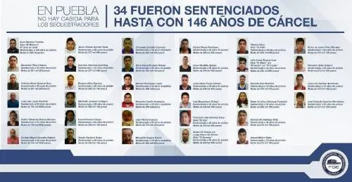 En Puebla el secuestro se combate y sanciona hasta con 146 años de cárcel
