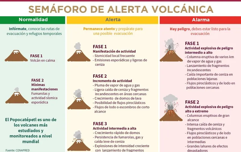 Semáforo volcánico