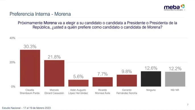 encuesta-nacional-de-clima-politico-mendoza-blanco-asociados