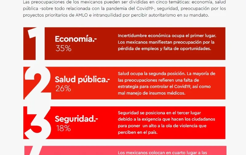 thumbnail_imagen-dinamic-preocupaciones-2