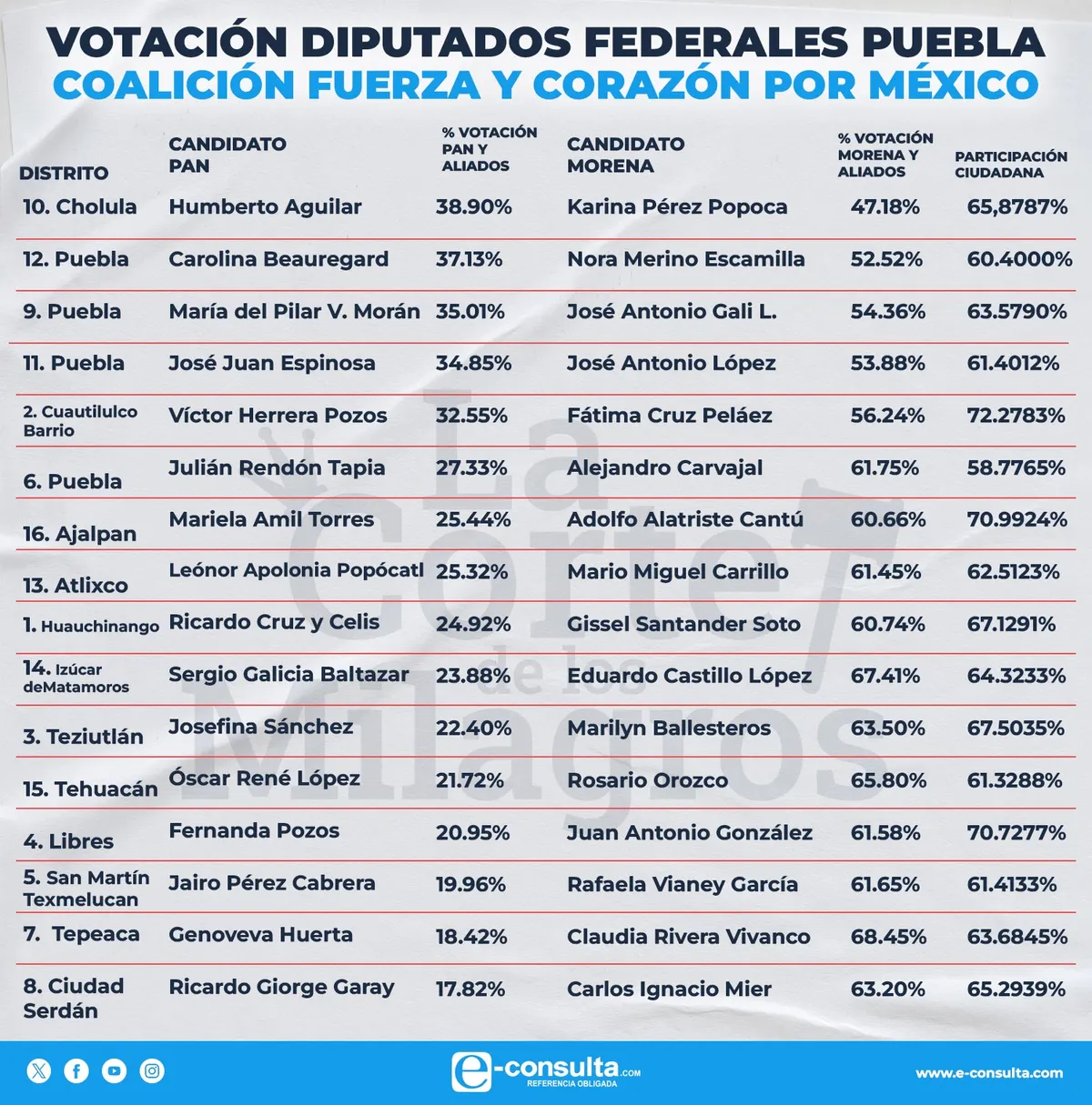 Imagen del artículo