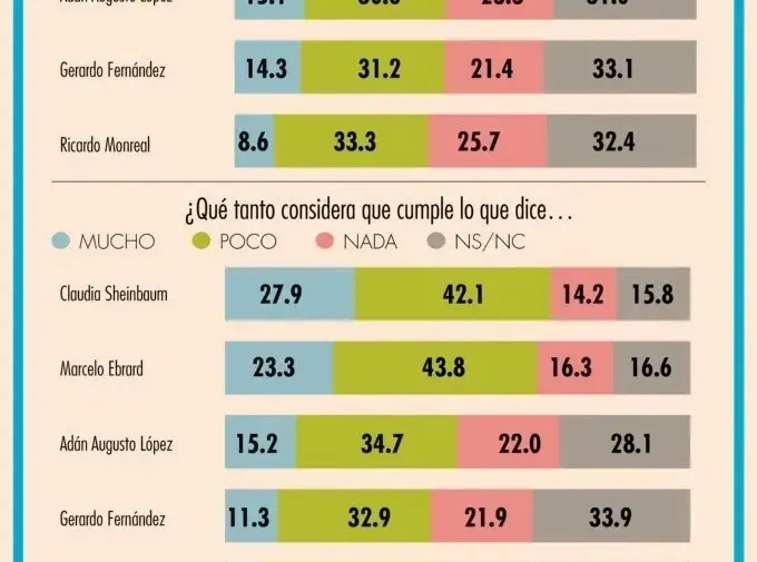 sheinbaum-encuesta-mitofsky
