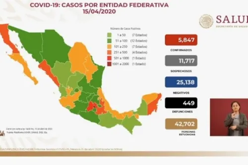 Confirman 449 decesos y 5 mil 847 infectados de Covid-19