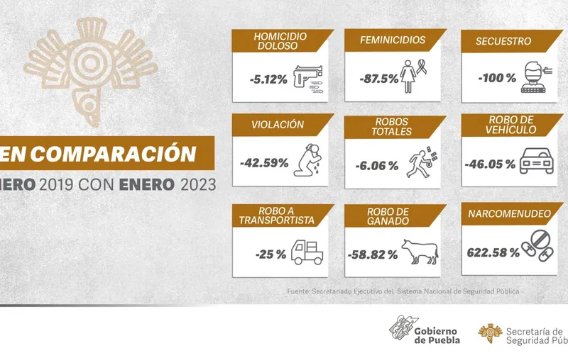 Delitos de acto impacto