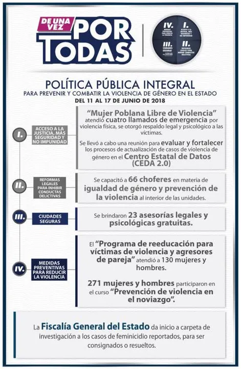 De una vez por todas fomenta el respaldo legal y psicológico en casos de violencia
