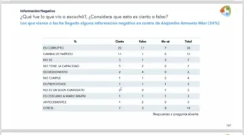 De guerras sucias, etiquetas y precampañas