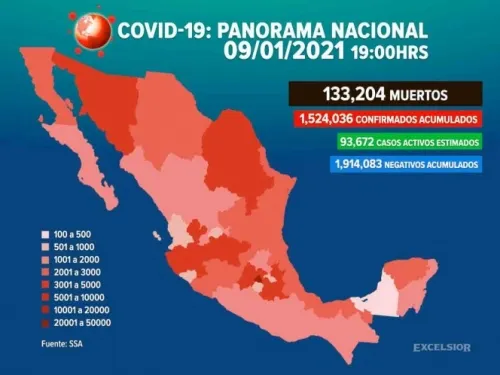 Incrementa a 133 mil 204 la cifra de muertes por Covid-19 en México