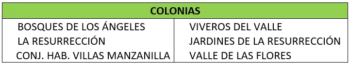 Colonia Agua de Puebla