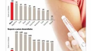 En México 13 millones de personas padecen diabetes, la mitad no lo saben