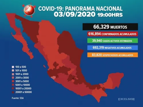 México rebasa las 66 mil muertes por Covid-19