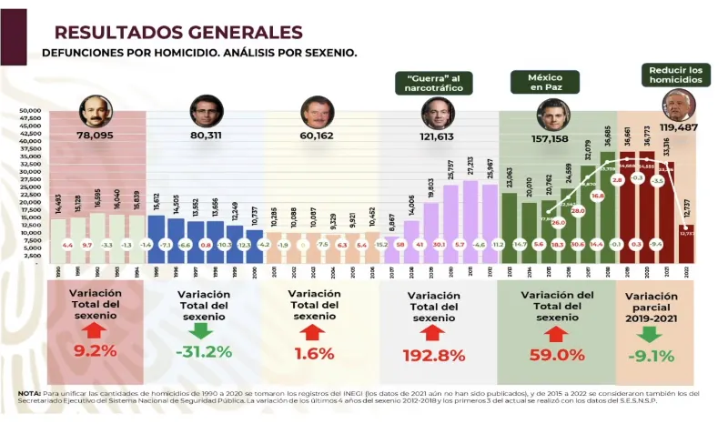 La mañanera