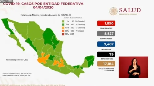 SSa confirma 79 muertes y 1890 casos positivos de Covid-19; aumentan 202 casos en un día