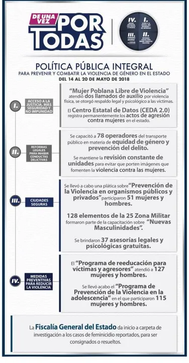 Avanzan positivamente las acciones de la estrategia “De Una Vez Por Todas”