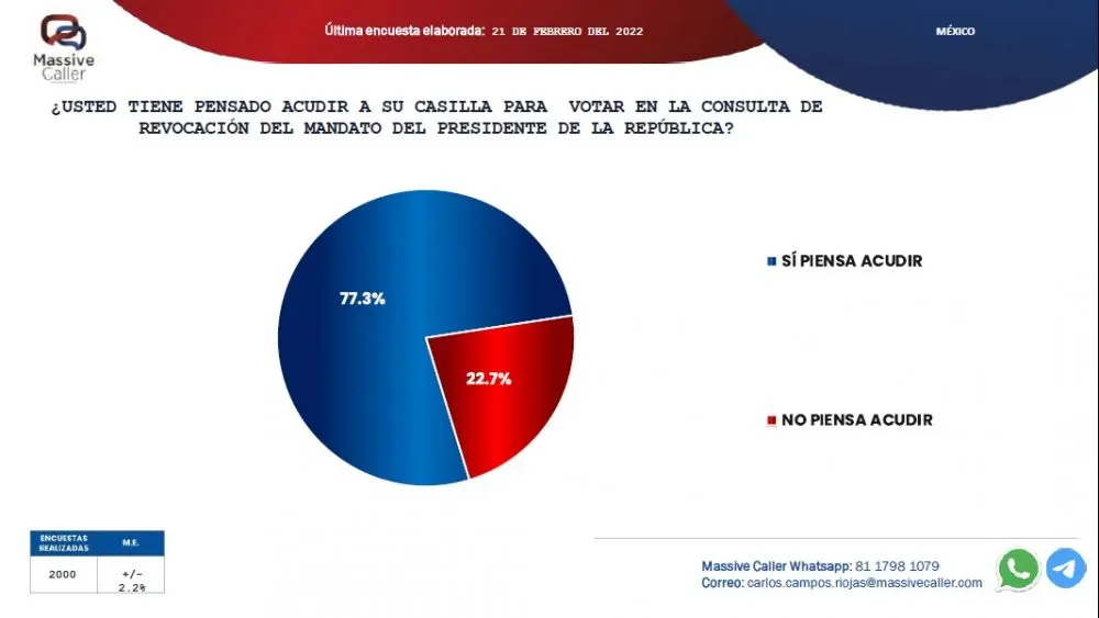 Encuesta