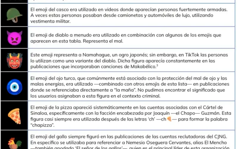ASÍ RECLUTA EL NARCO A TRAVÉS DE TIKTOK