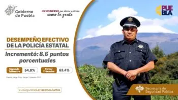 Mejora 17.1% percepción de seguridad en Puebla: SSP