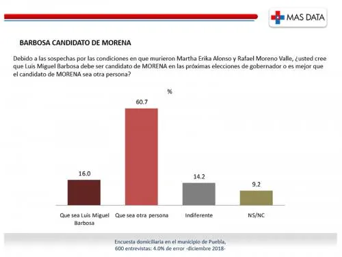 Los reveladores números de Mas Data