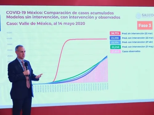 Sin Sana Distancia pandemia se hubiera acabado el 10 de abril: López-Gatell