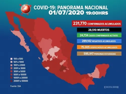 Aumentan a 231,770 los casos positivos de covid-19 en México