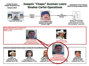 Dámaso López ‘El Licenciado’ se perfila como sucesor de ‘El Chapo’
