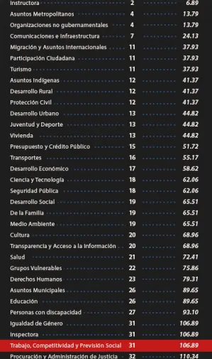 Diputados huevones