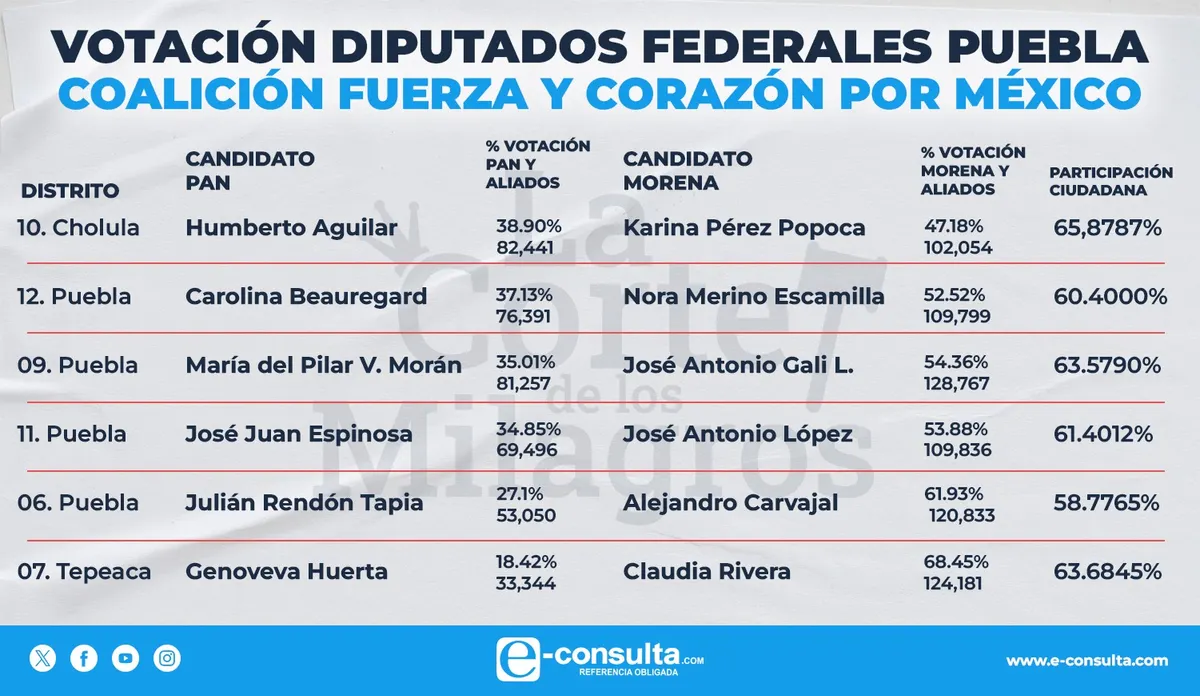 Imagen del artículo