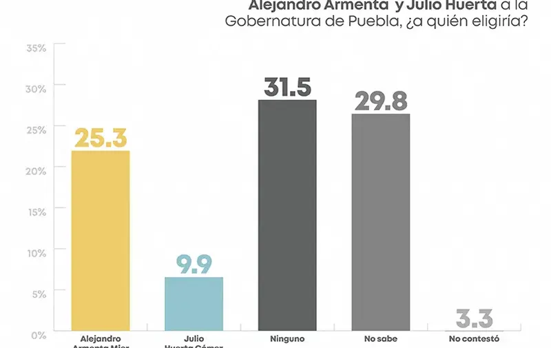 preferencias-electorales-cec