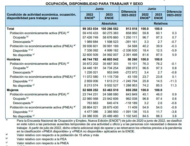 poblacion-economicamente-activa