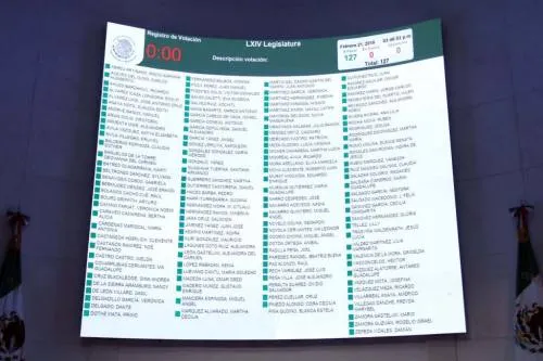 La Guardia Nacional y el debate con tintes electorales sobre su paternidad
