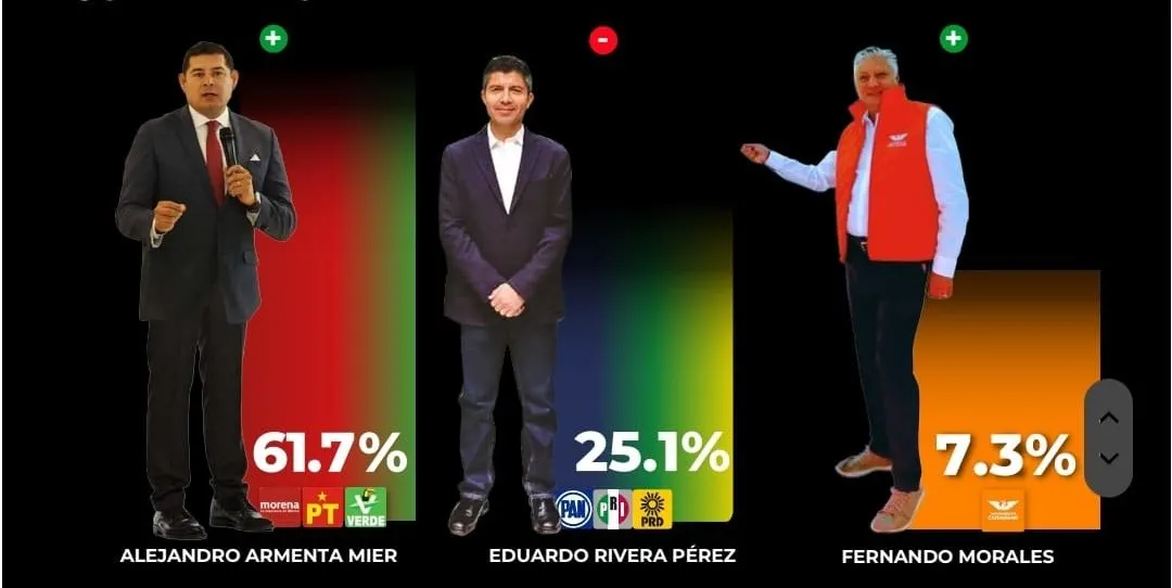 Encuesta Gobernarte