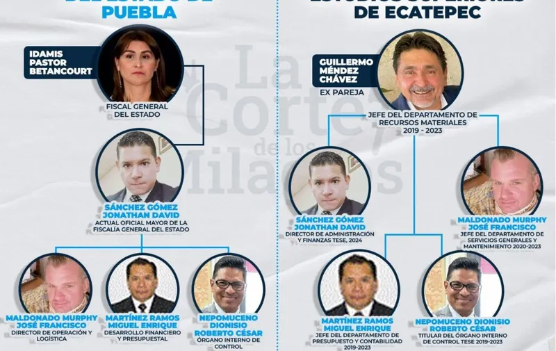 Foto: e-consulta