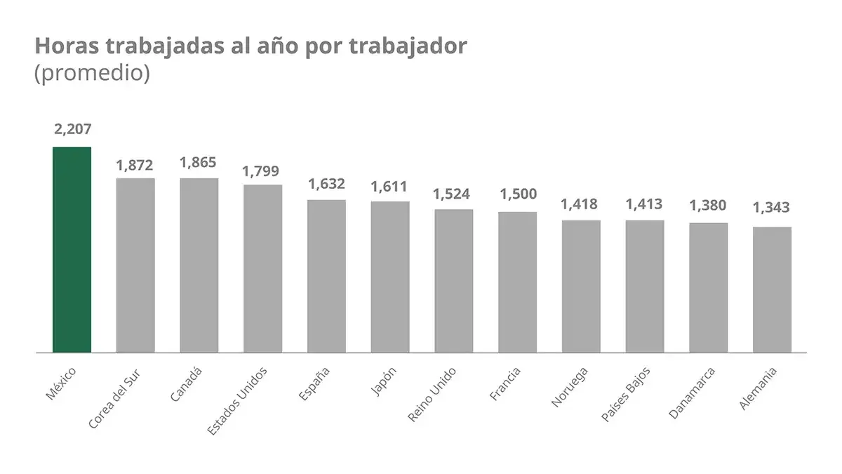 horas-trabajo-paises