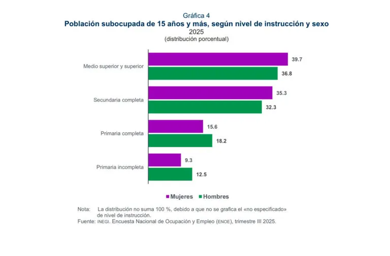 8M: persisten desigualdades económicas