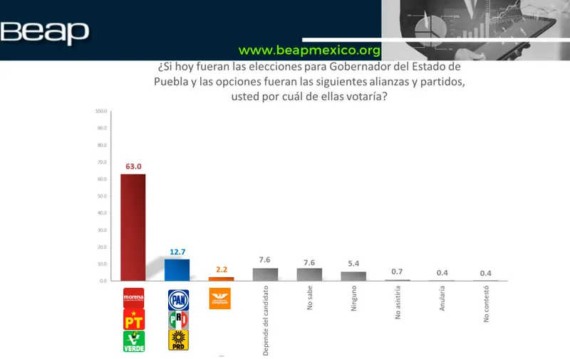 beap-preferencias-alianzas