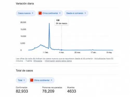 México supera a China en muertes: suma 4 mil 767