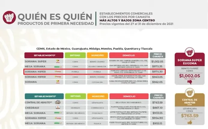 Precios canasta básica