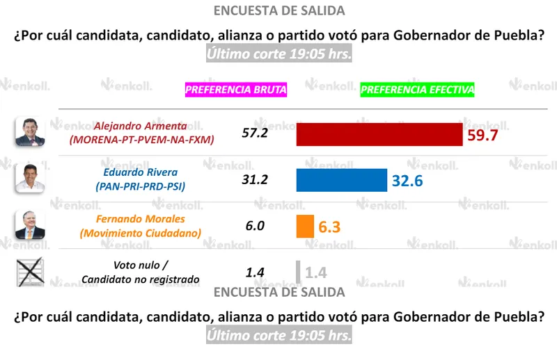 Encuestadora Enkoll